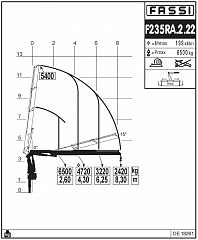 F235RА.2.22