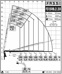 F315RB.2.28