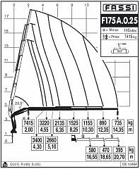 F175А.0.25