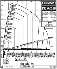 F335А.2.28