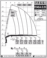 F245А.0.25