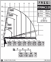 F295RAC.2.25