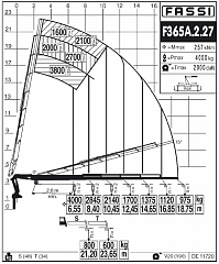 F365А.2.27