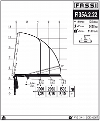 F135А.2.22