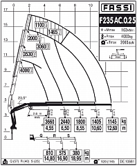 F235АС.0.25